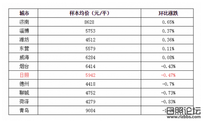 日照论坛
