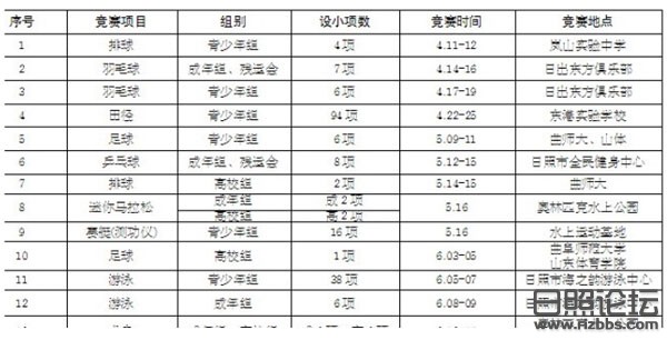 日照论坛