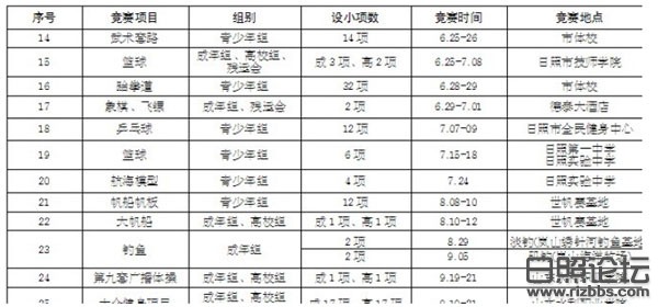 日照论坛