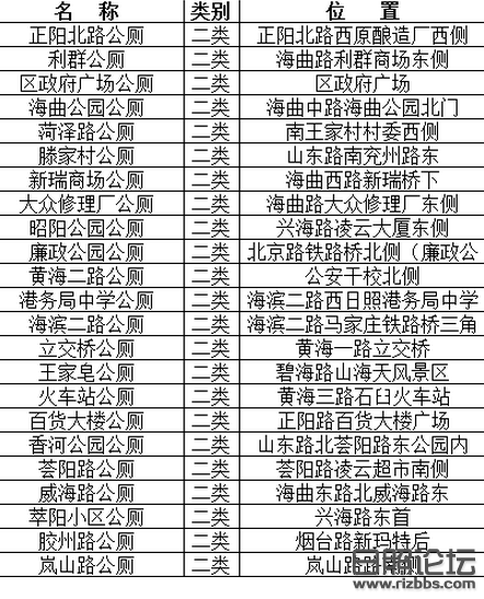 日照论坛