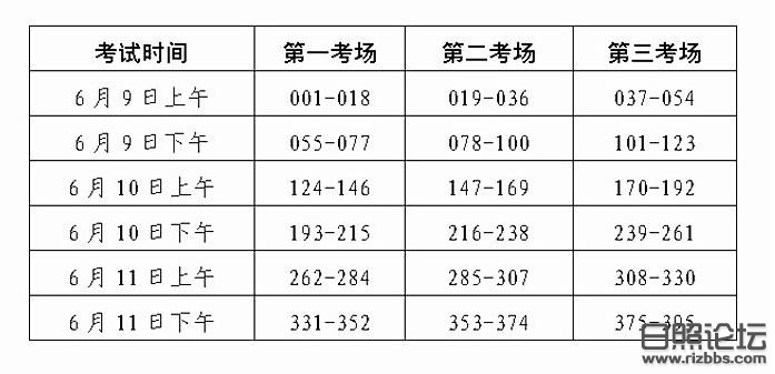 日照论坛