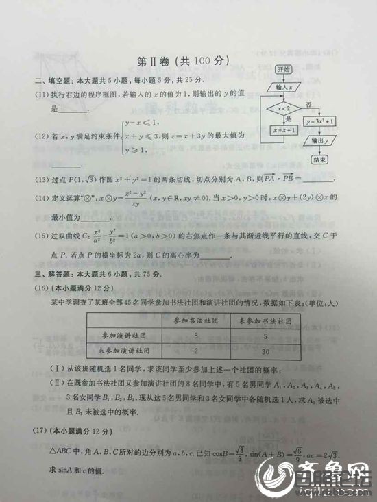2015年山东高考数学（文）真题及答案发布