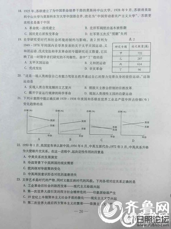 2015年山东高考文科综合真题及答案