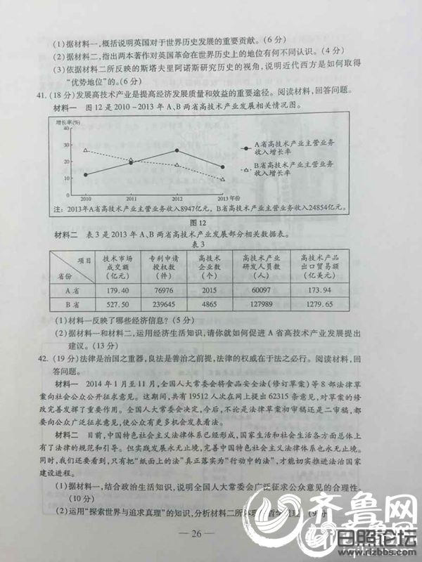 2015年山东高考文科综合真题及答案