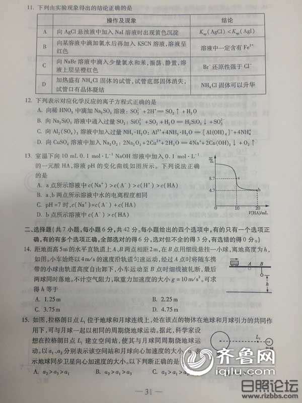 2015年山东高考理科综合真题及答案
