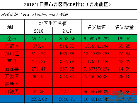 日照论坛