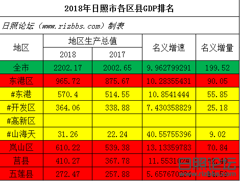 日照论坛