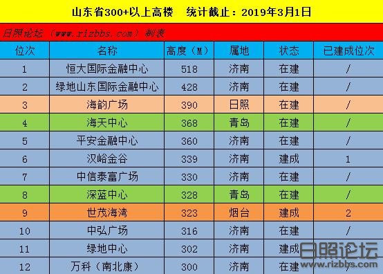 日照论坛