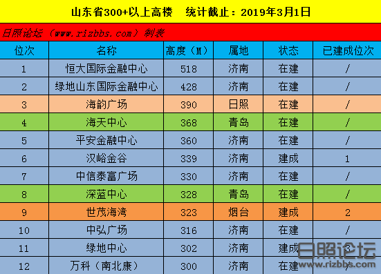 日照论坛