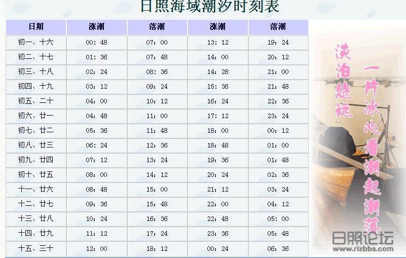 日照潮汐时间表