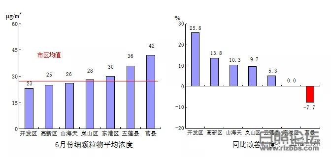 日照环境