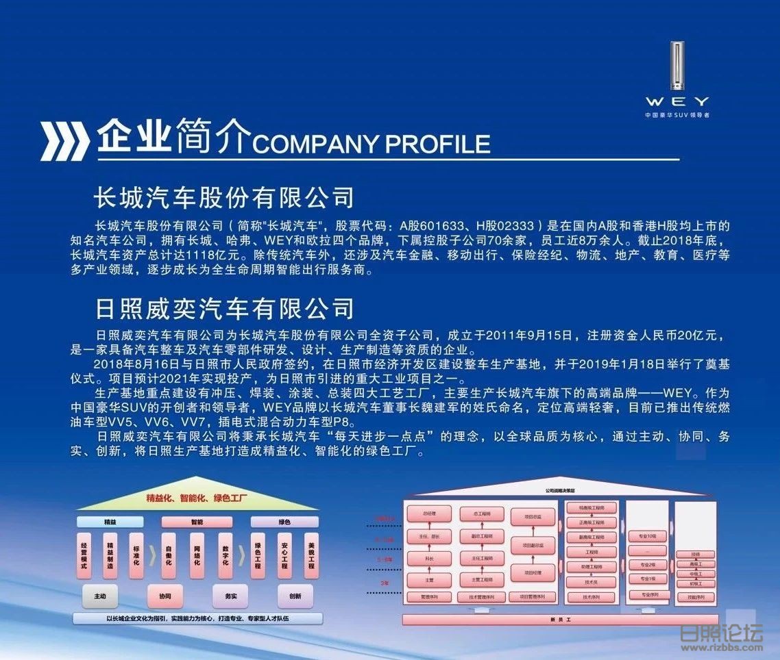 日照长城汽车