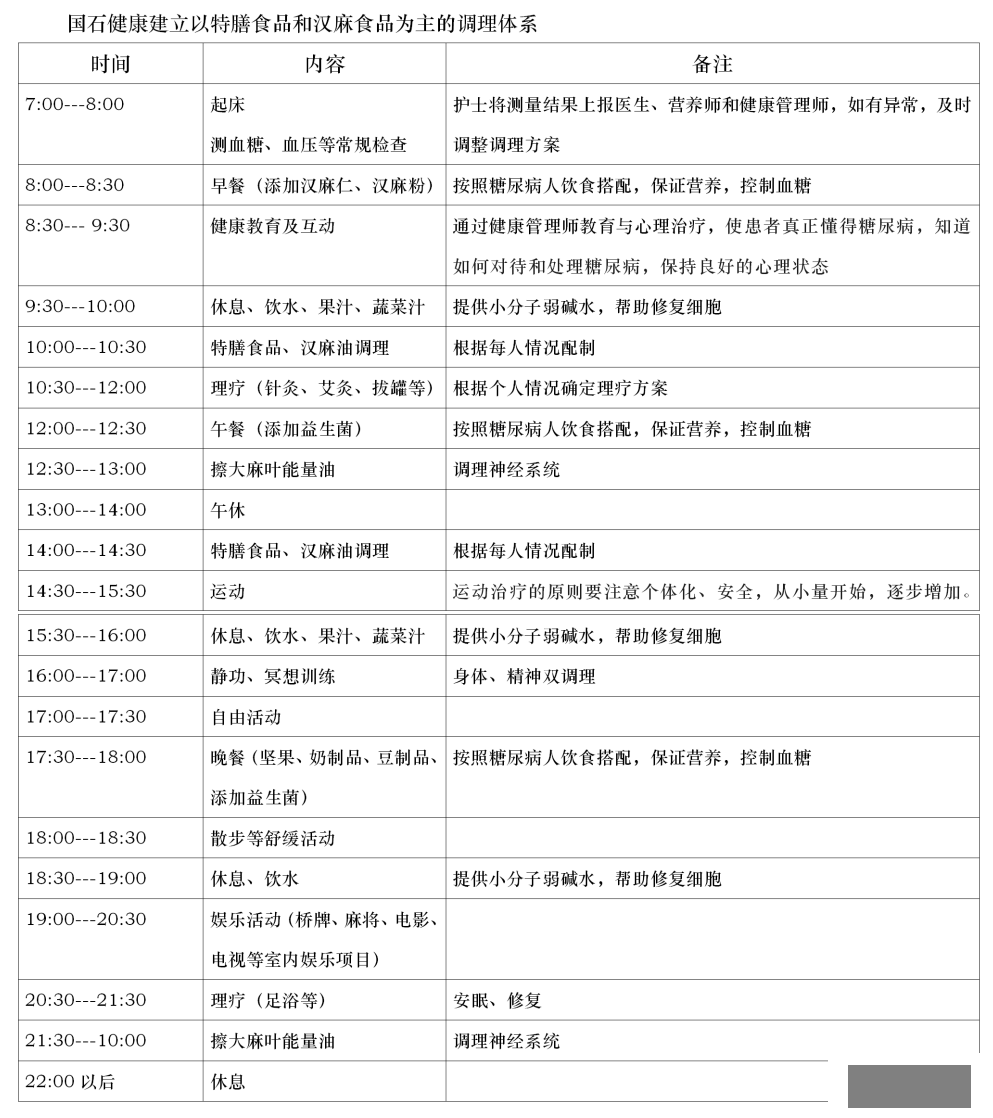 糖尿病调理体系.png