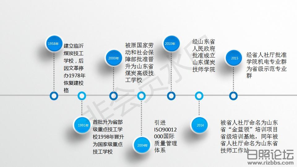 山东煤炭技师学院2022年招生简章_07.jpg