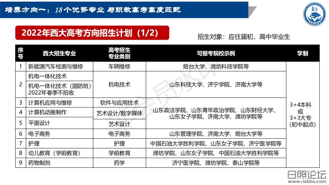 青岛西大技工学校2022年招生简章_10.jpg