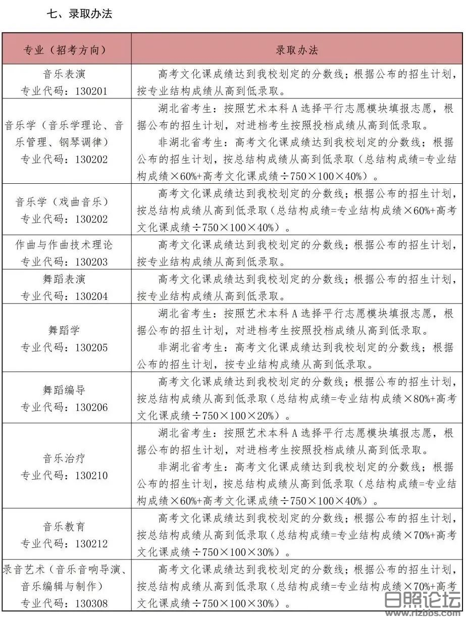 武音录取分数线.jpg